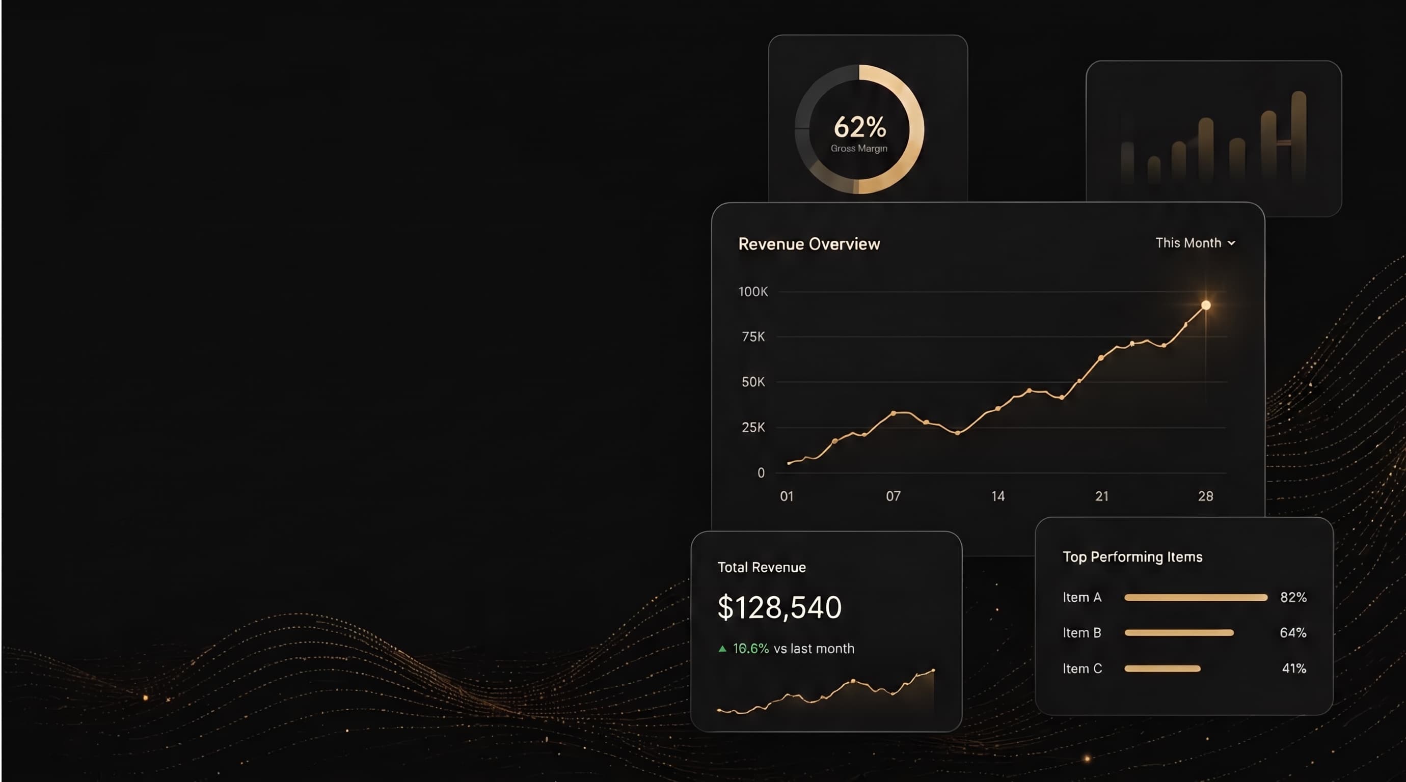Stageory analytics dashboard — revenue overview line chart trending to 100K, gross margin ring at 62%, total revenue $128,540 with monthly change, and top-performing items bar chart, on a dark backdrop with gold particle waves